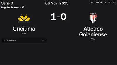 Report: Criciuma vs Atletico Goianiense (2025-11-09)