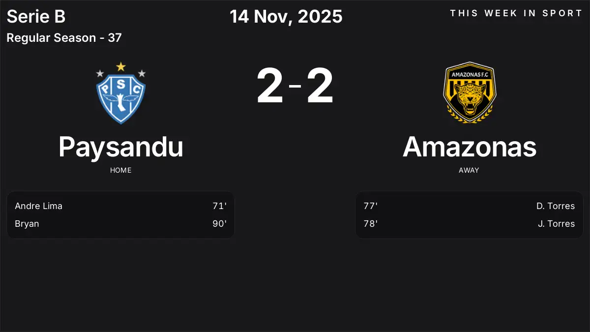 Report: Paysandu vs Amazonas (2025-11-14)