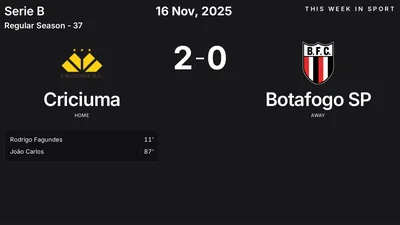 Report: Criciuma vs Botafogo SP (2025-11-16)