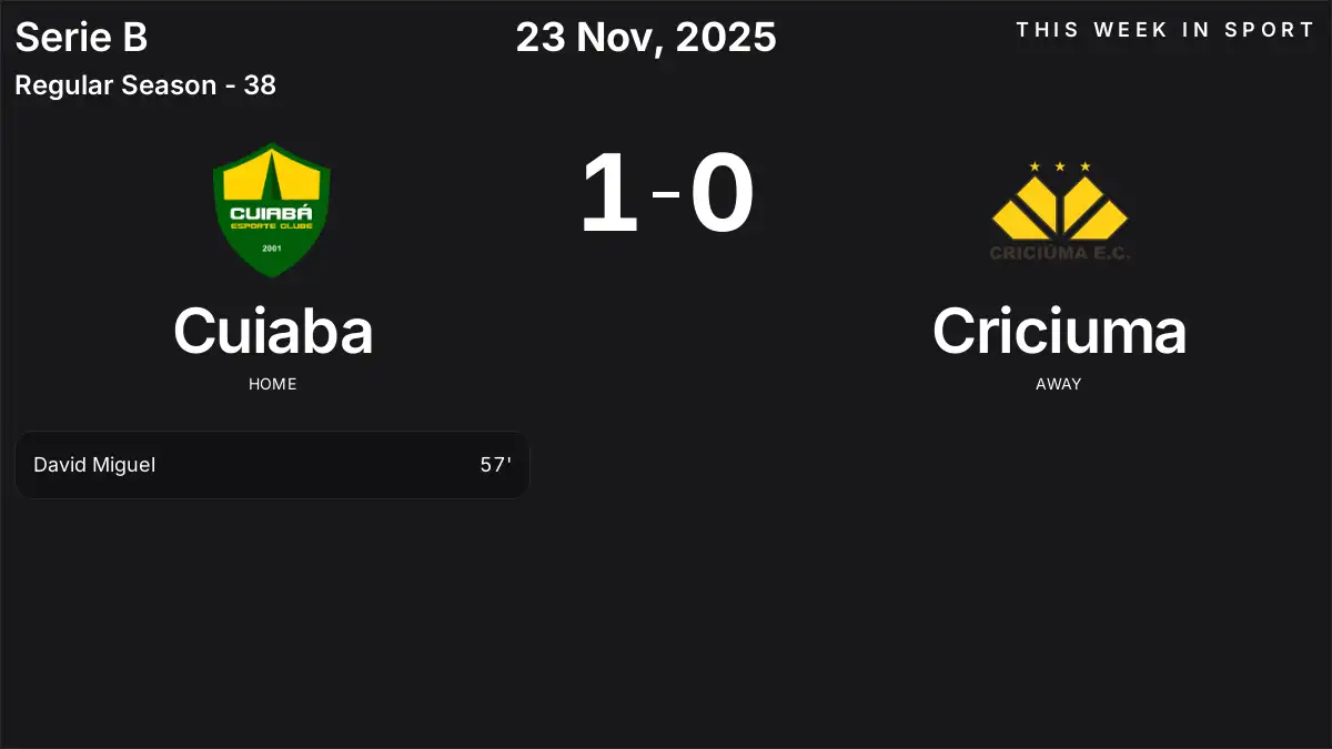 Report: Cuiaba vs Criciuma (2025-11-23)