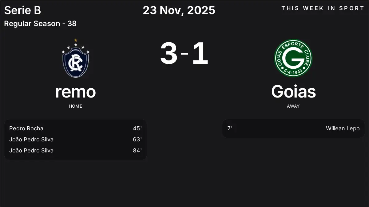 Report: remo vs Goias (2025-11-23)