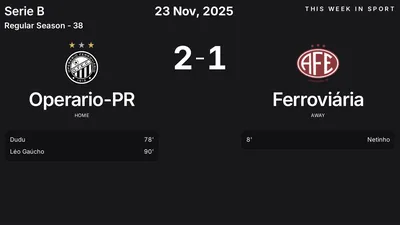 Report: Operario-PR vs Ferroviária (2025-11-23)