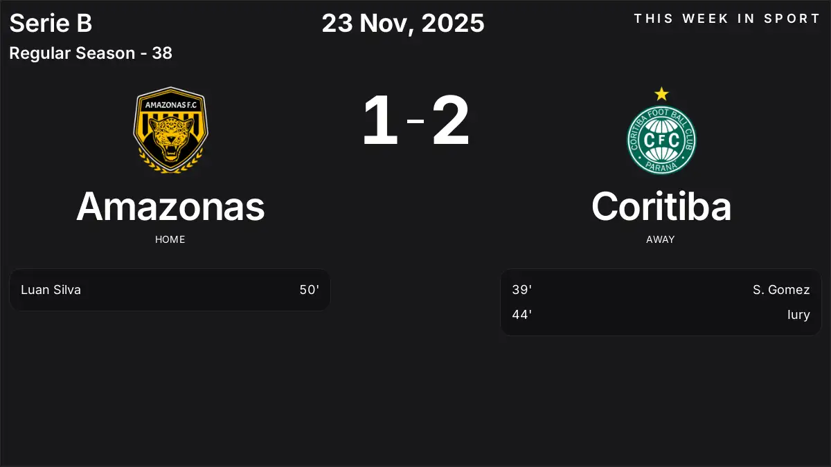 Report: Amazonas vs Coritiba (2025-11-23)