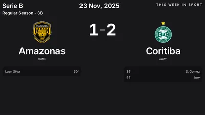 Report: Amazonas vs Coritiba (2025-11-23)