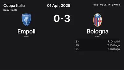 Report: Empoli vs Bologna (2025-04-01)
