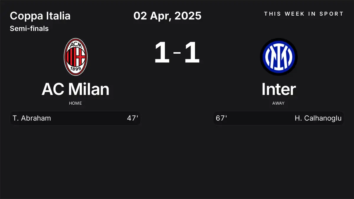 Report: AC Milan vs Inter (2025-04-02)