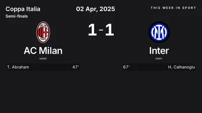 Report: AC Milan vs Inter (2025-04-02)