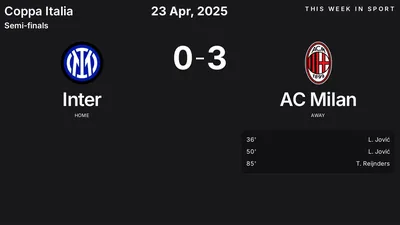Report: Inter vs AC Milan (2025-04-23)