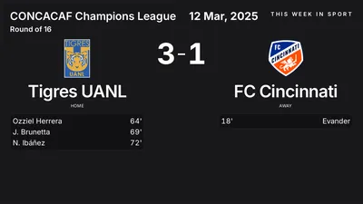 Report: Tigres UANL vs FC Cincinnati (2025-03-12)