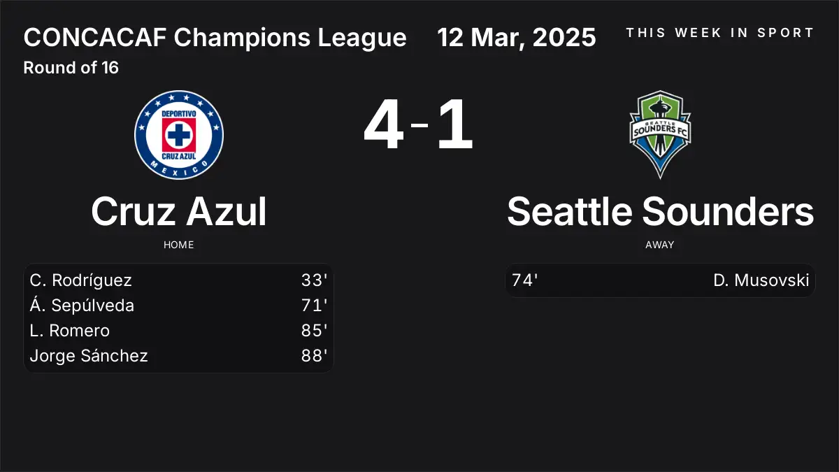Report: Cruz Azul vs Seattle Sounders (2025-03-12)