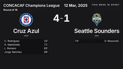 Report: Cruz Azul vs Seattle Sounders (2025-03-12)