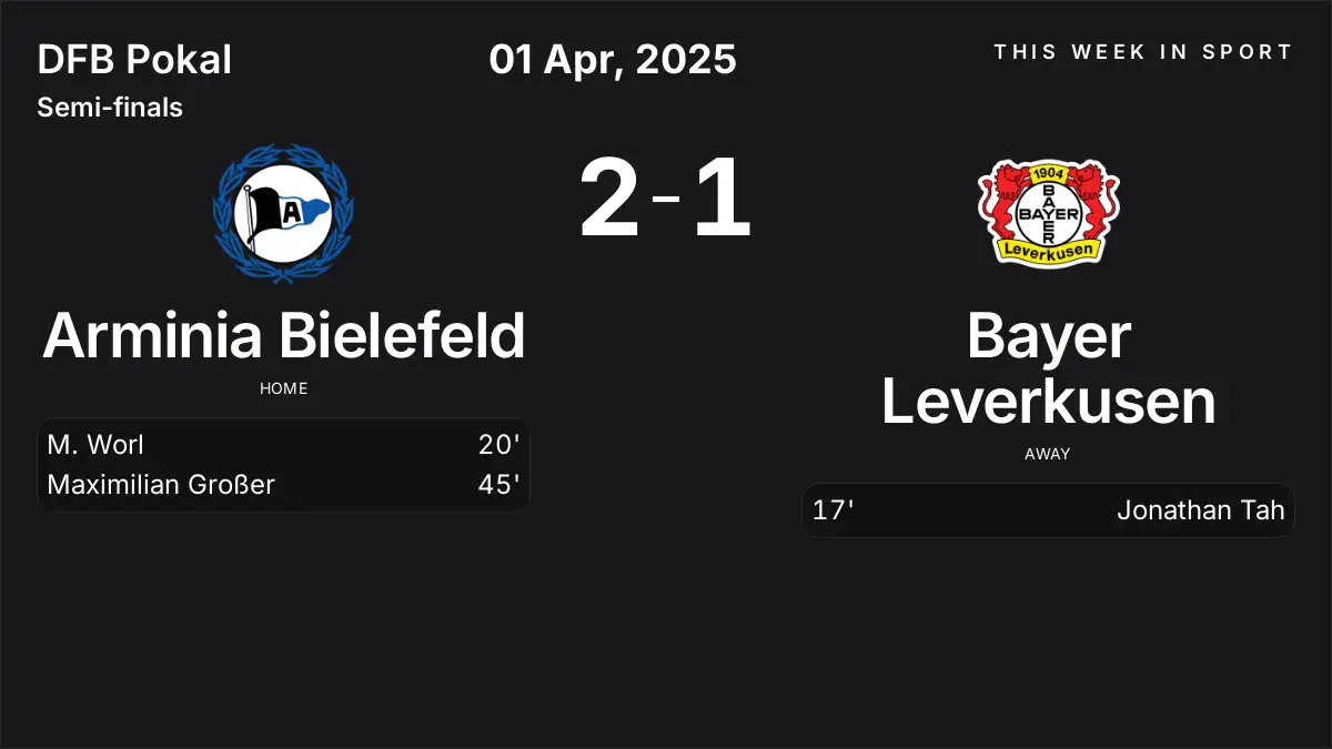 Report: Arminia Bielefeld vs Bayer Leverkusen (2025-04-01)