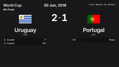 Report: Uruguay vs Portugal (2018-06-30)