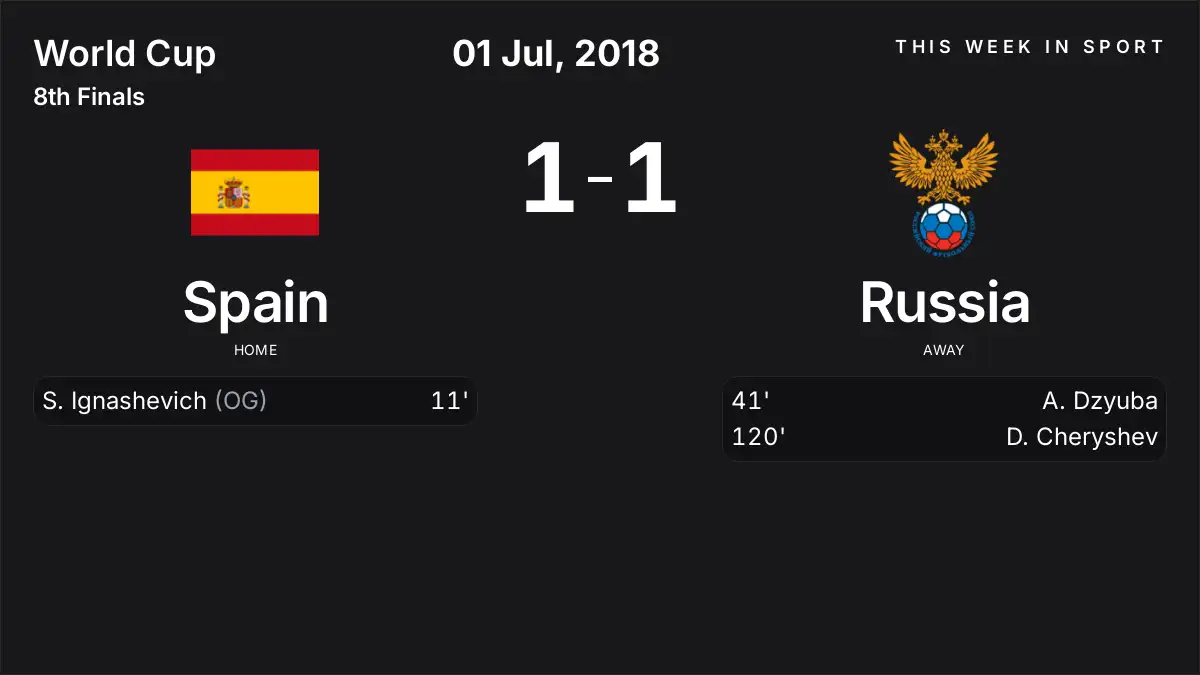 Report: Spain vs Russia (2018-07-01)