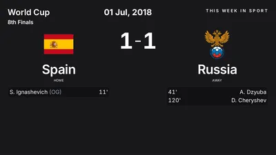 Report: Spain vs Russia (2018-07-01)
