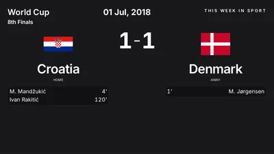 Report: Croatia vs Denmark (2018-07-01)