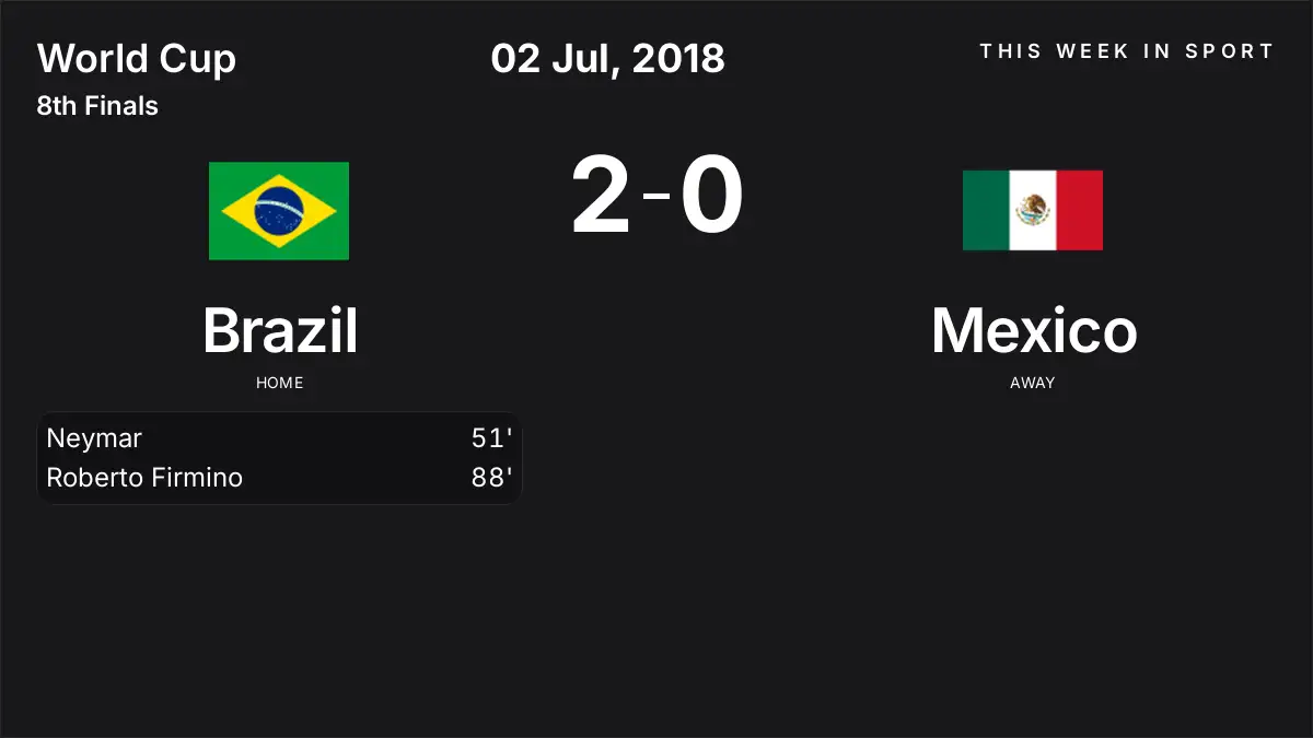 Report: Brazil vs Mexico (2018-07-02)