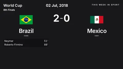 Report: Brazil vs Mexico (2018-07-02)
