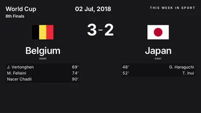 Report: Belgium vs Japan (2018-07-02)