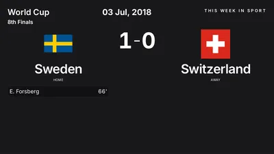 Report: Sweden vs Switzerland (2018-07-03)