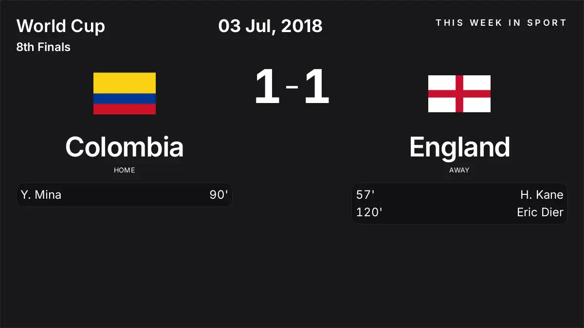 Report: Colombia vs England (2018-07-03)