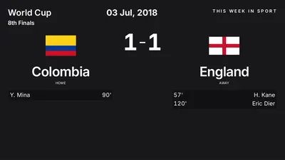 Report: Colombia vs England (2018-07-03)
