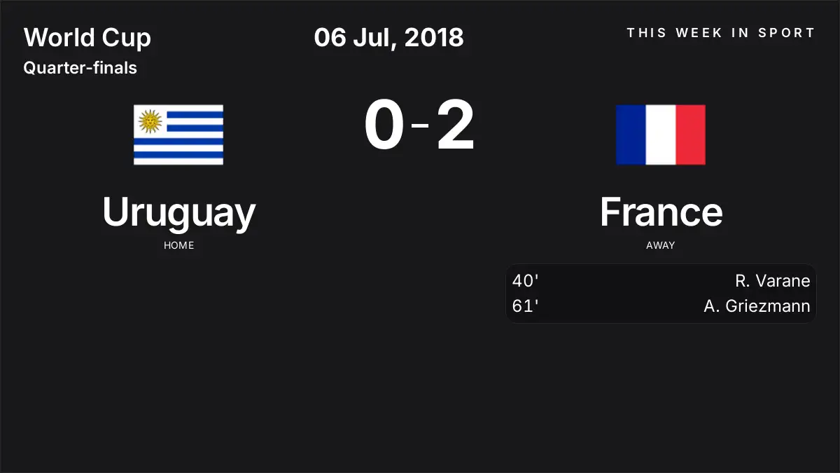 Report: Uruguay vs France (2018-07-06)