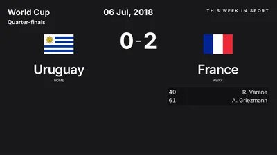 Report: Uruguay vs France (2018-07-06)