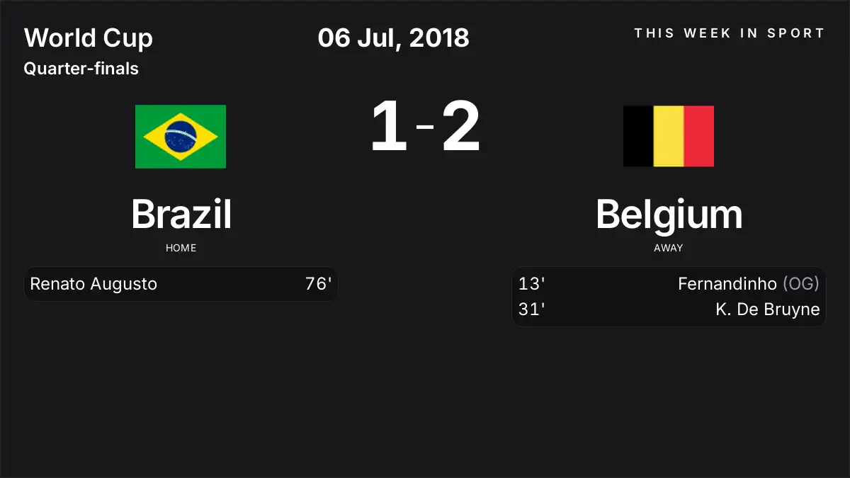 Report: Brazil vs Belgium (2018-07-06)
