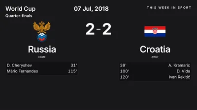 Report: Russia vs Croatia (2018-07-07)