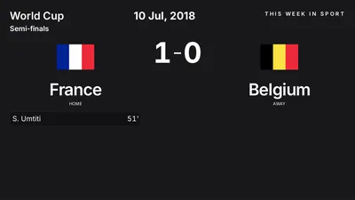 Report: France vs Belgium (2018-07-10)
