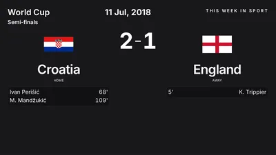 Report: Croatia vs England (2018-07-11)