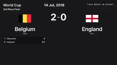 Report: Belgium vs England (2018-07-14)