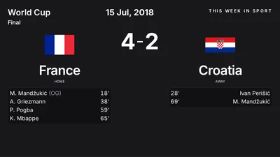 Report: France vs Croatia (2018-07-15)