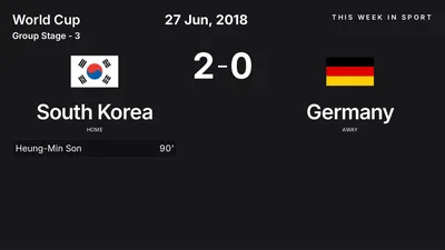 Report: South Korea vs Germany (2018-06-27)