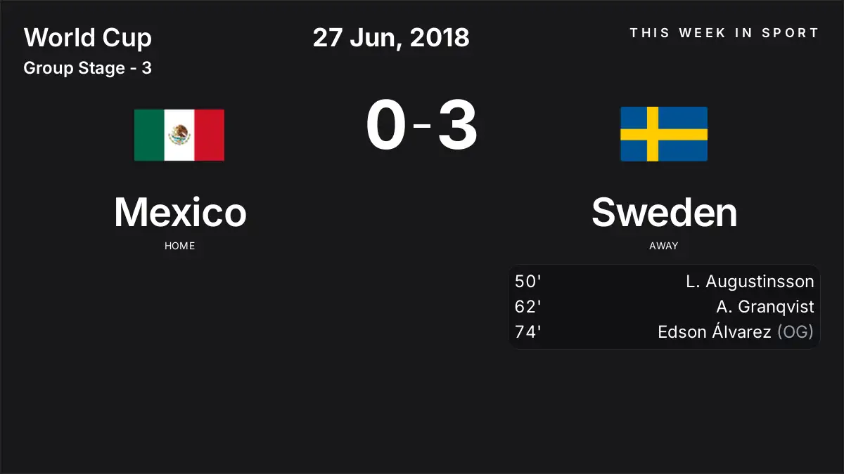 Report: Mexico vs Sweden (2018-06-27)