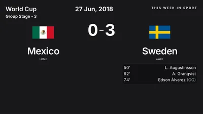 Report: Mexico vs Sweden (2018-06-27)