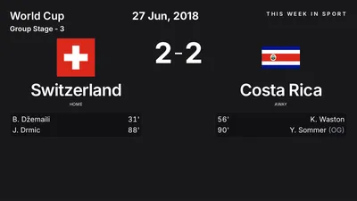 Report: Switzerland vs Costa Rica (2018-06-27)
