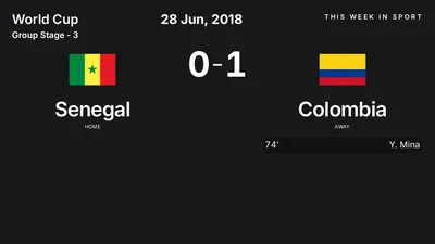 Report: Senegal vs Colombia (2018-06-28)