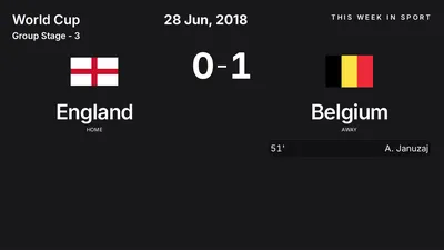 Report: England vs Belgium (2018-06-28)