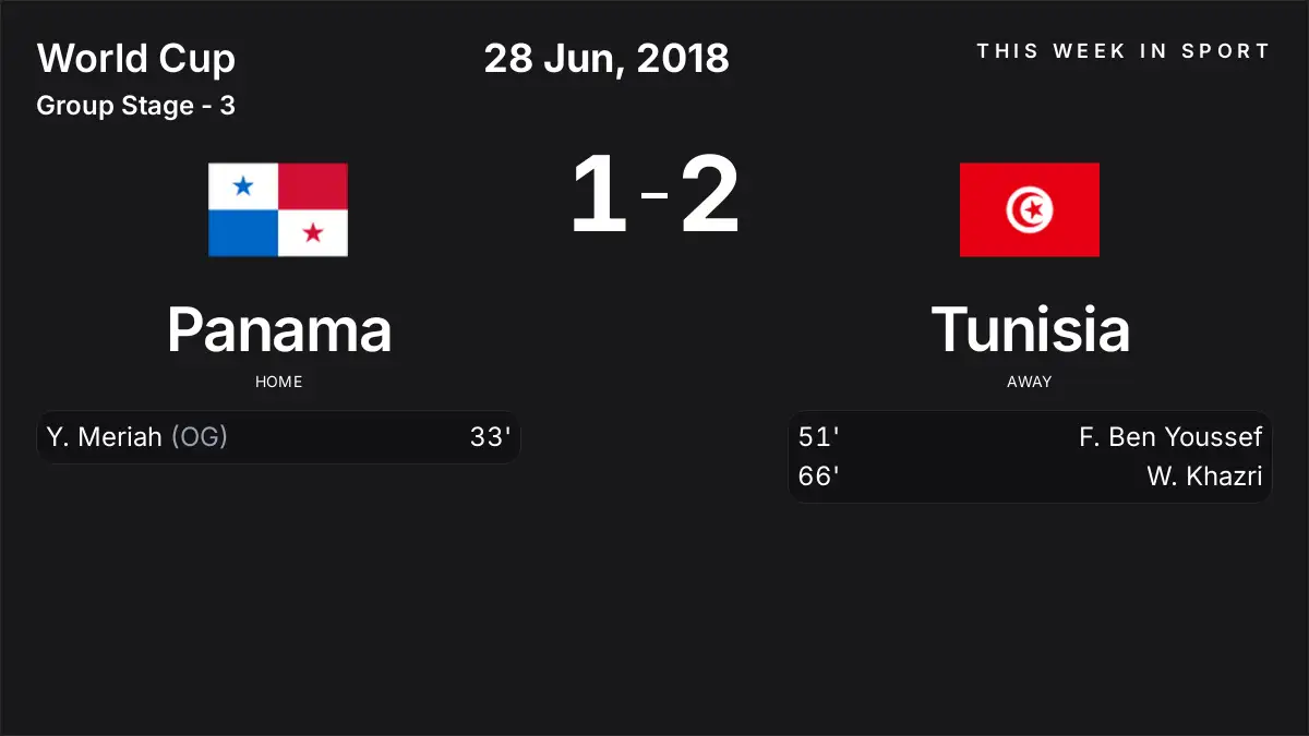 Report: Panama vs Tunisia (2018-06-28)