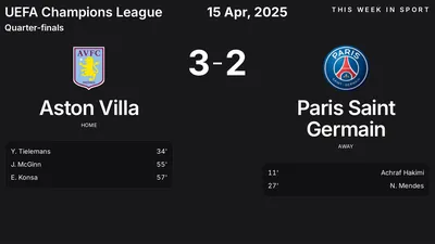 Report: Aston Villa vs Paris Saint Germain (2025-04-15)