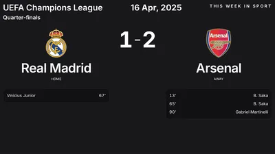 Report: Real Madrid vs Arsenal (2025-04-16)
