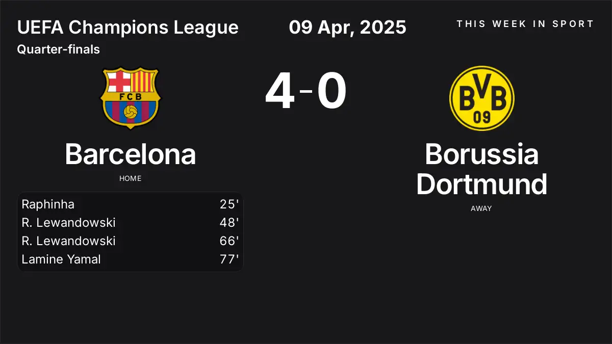 Report: Barcelona vs Borussia Dortmund (2025-04-09)