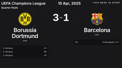Report: Borussia Dortmund vs Barcelona (2025-04-15)