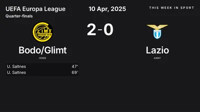 Report: Bodo/Glimt vs Lazio (2025-04-10)