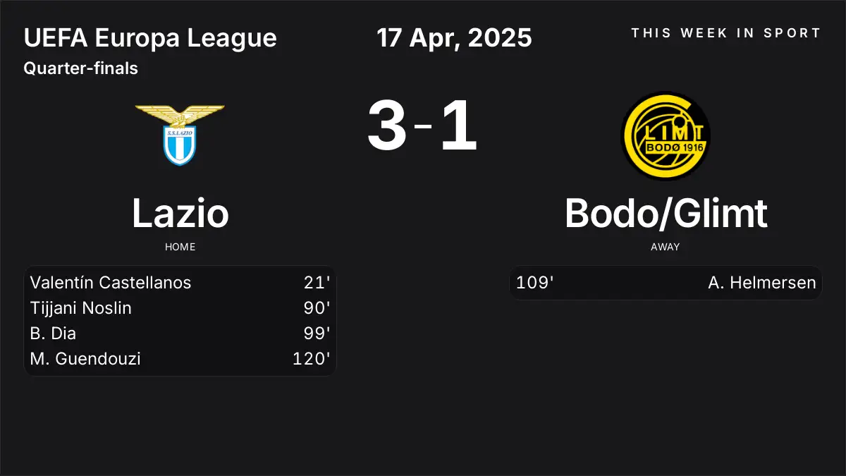 Report: Lazio vs Bodo/Glimt (2025-04-17)