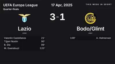 Report: Lazio vs Bodo/Glimt (2025-04-17)