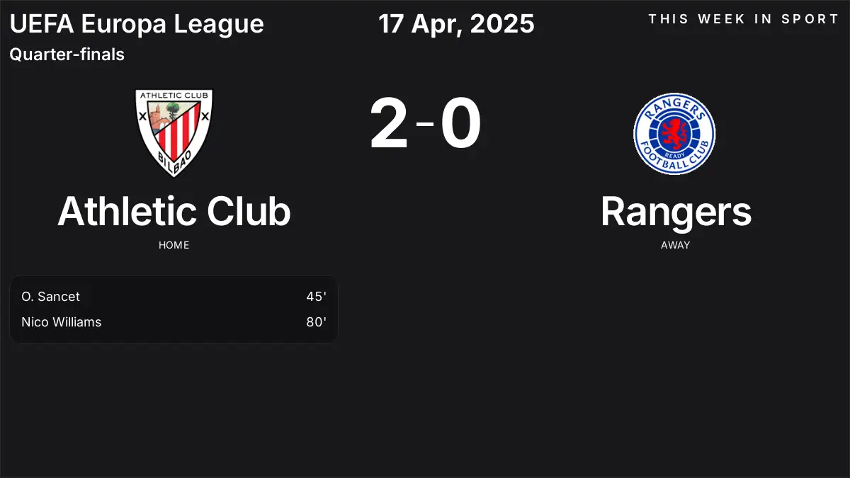 Report: Athletic Club vs Rangers (2025-04-17)
