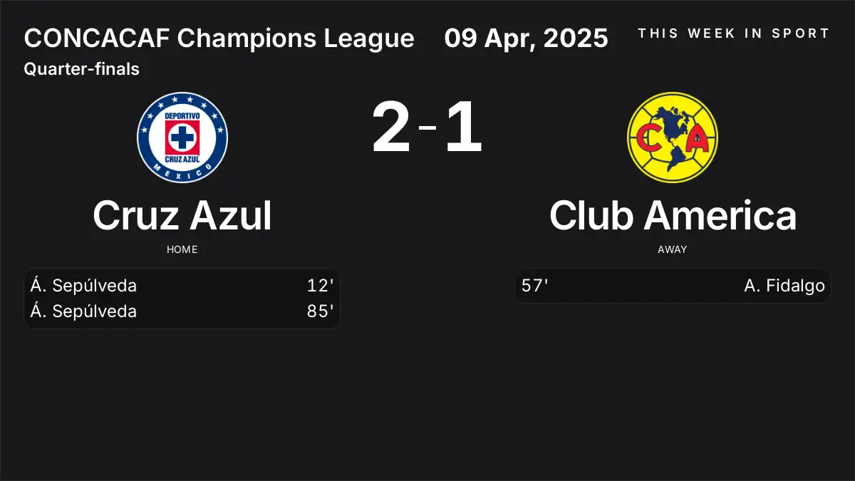 Report: Cruz Azul vs Club America (2025-04-09)